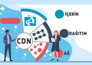 CDN Nedir Ne İşe Yarar?
